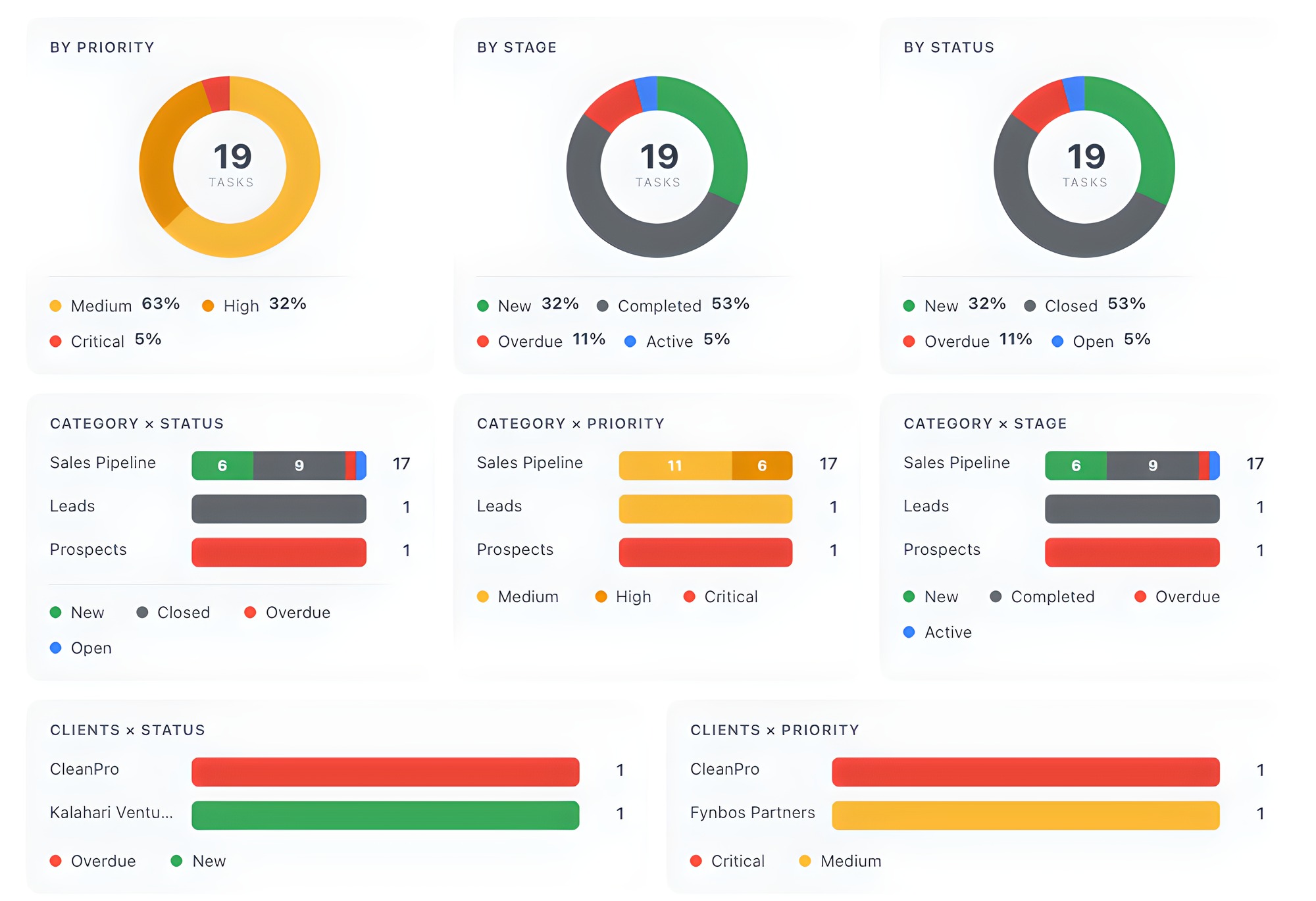 Live reporting dashboard in HotKup